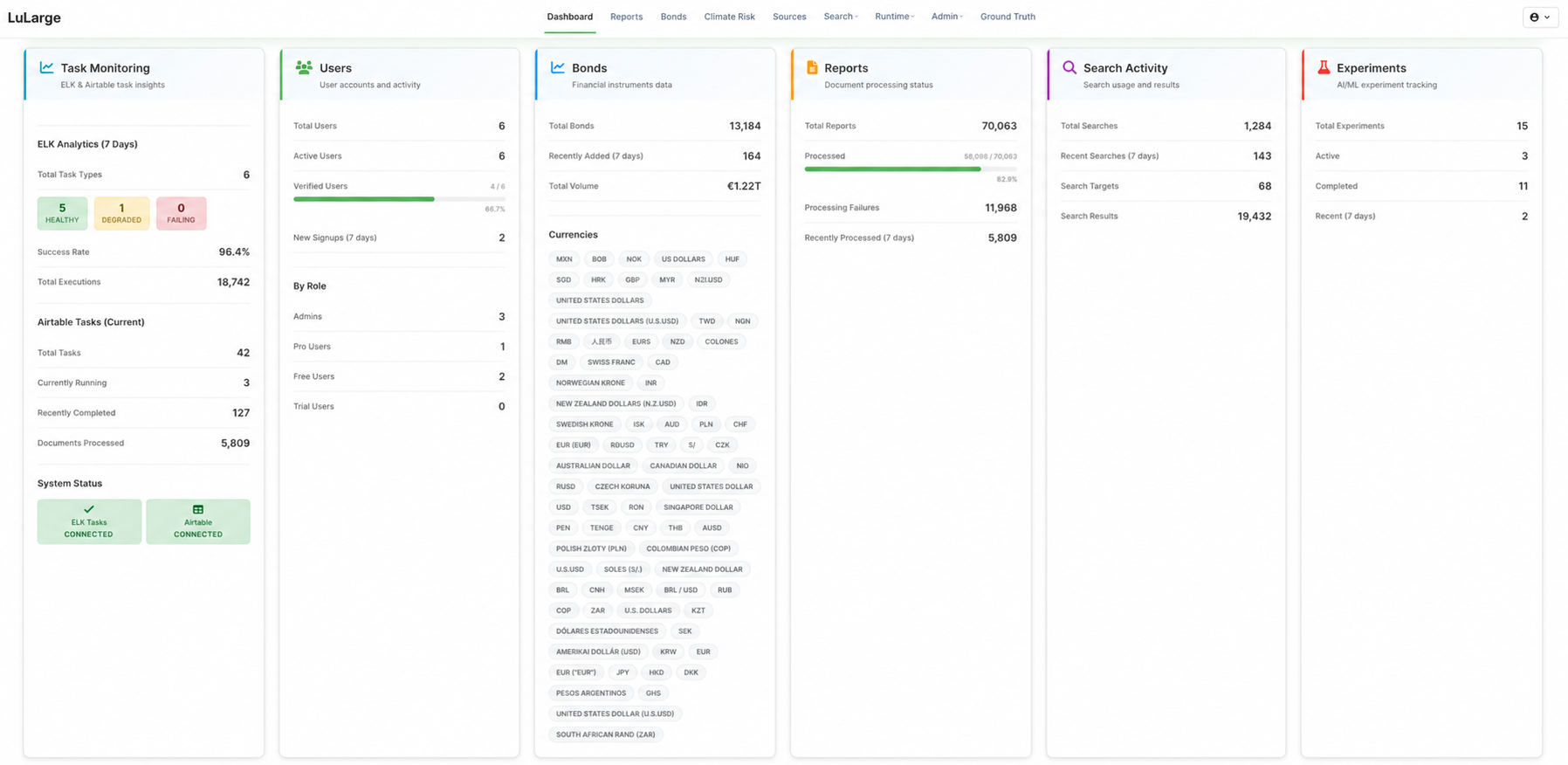 LuLarge — platform for preparing source-linked sustainable-finance data