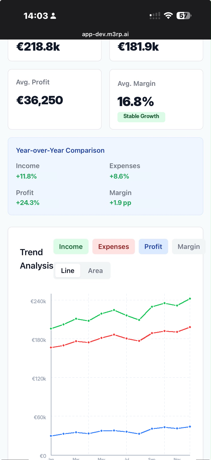 m3RP — trend analytics for an SME